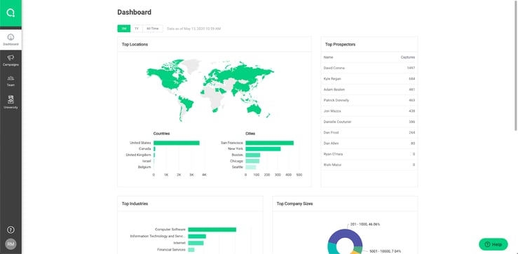 LeadIQ dashboard