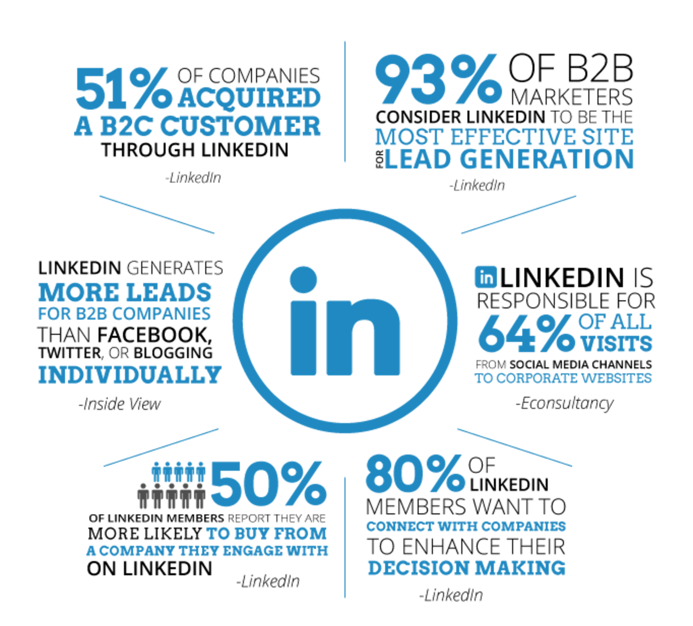 LinkedIn Statistics