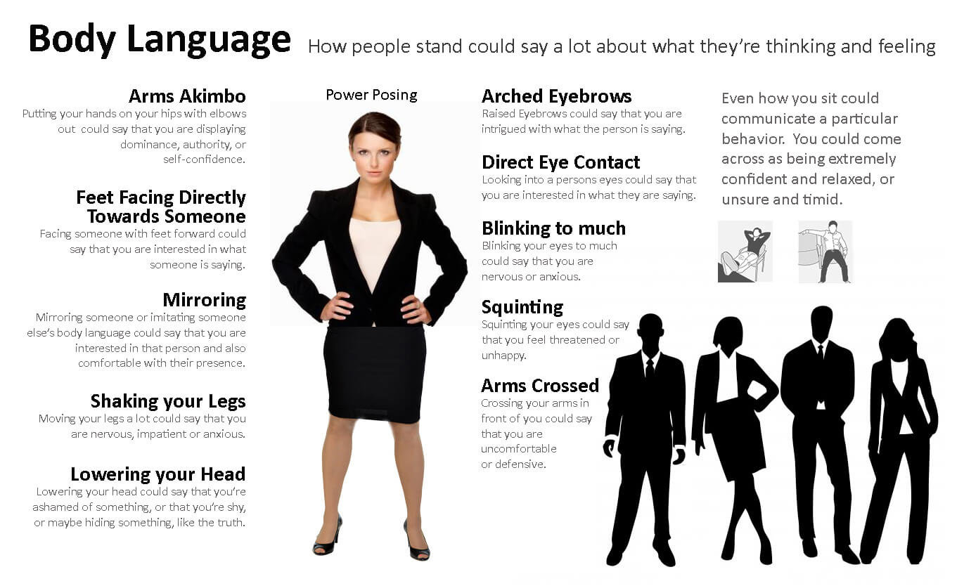 How to more people. Язык тела. Body language. Картинки body language. Язык тела (body language).