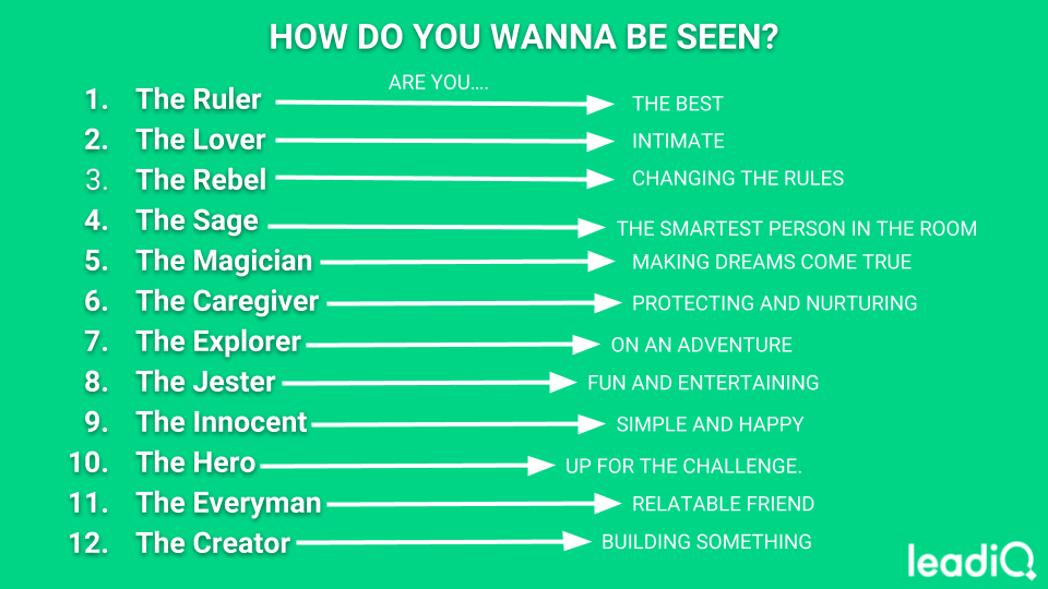 brand archetypes